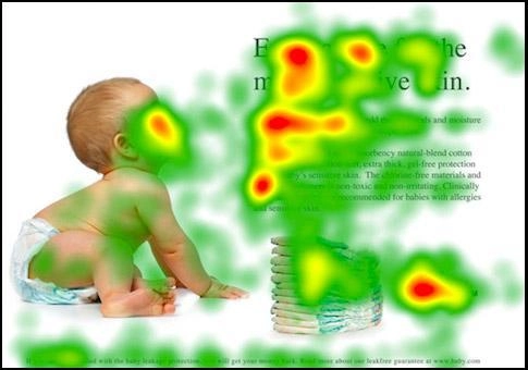 Heat map