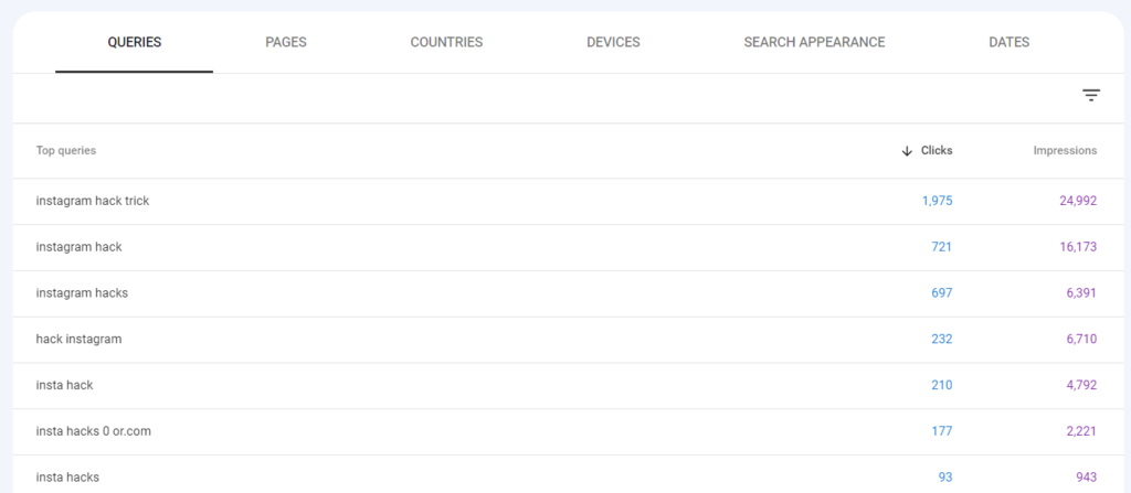 SEO metrics