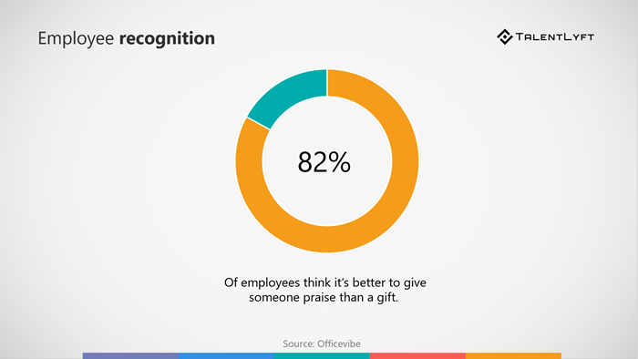 employee recognition
