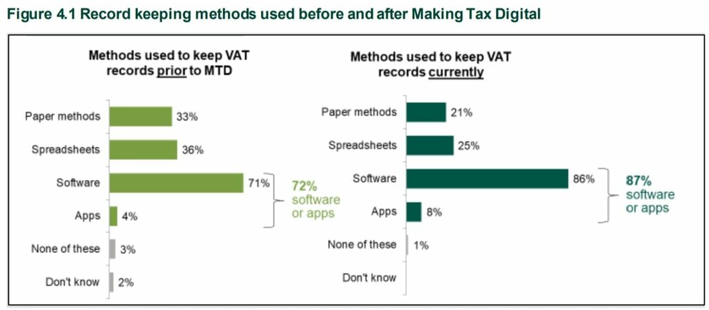 Tax stats
