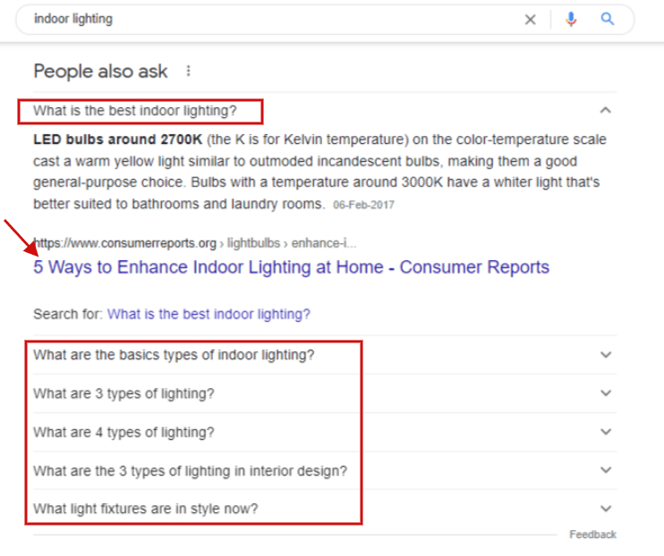semantic SEO