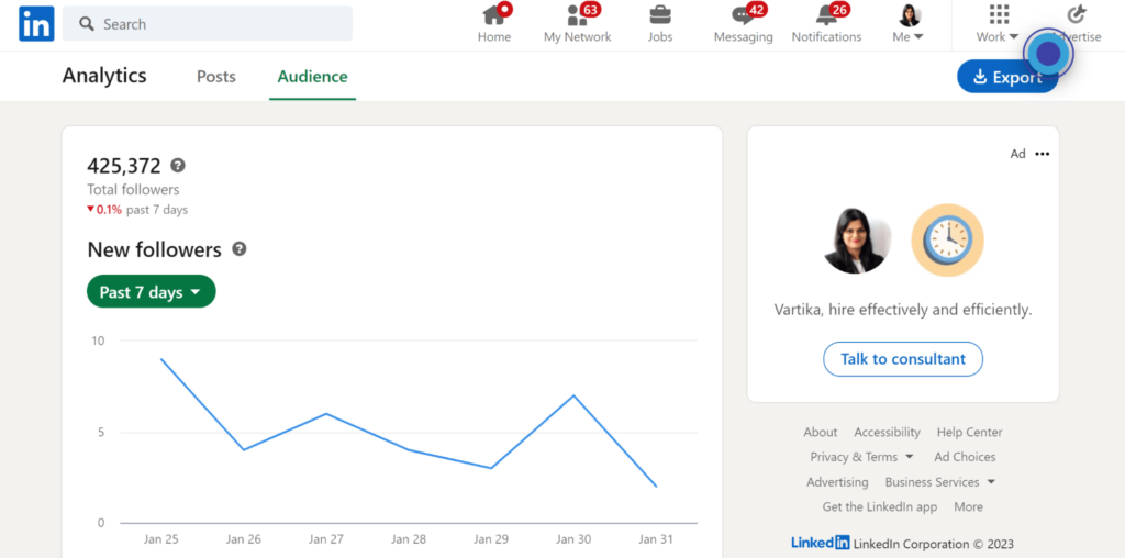 LinkedIn analytics