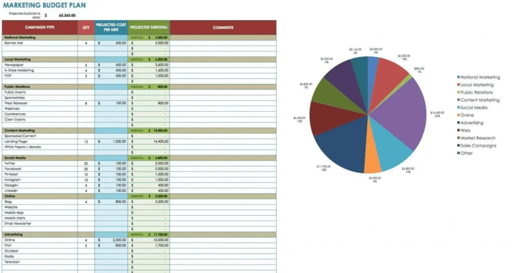 marketing budget template