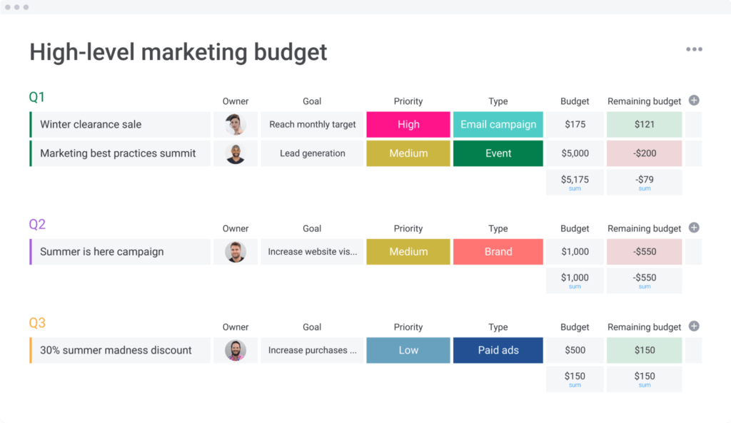 marketing budget template