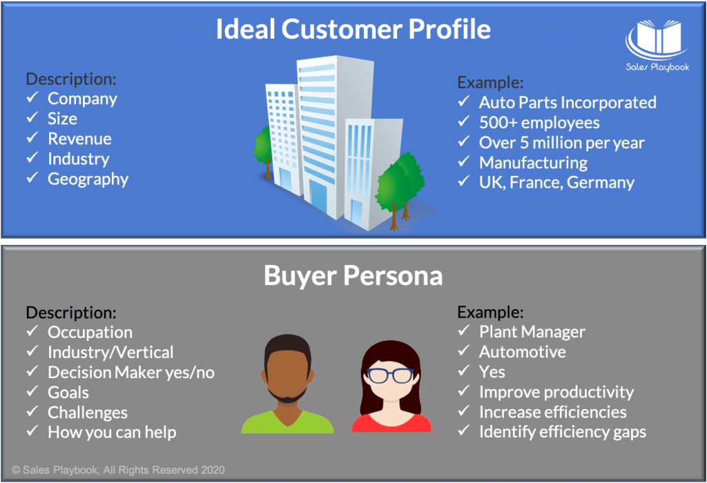 buyer personas