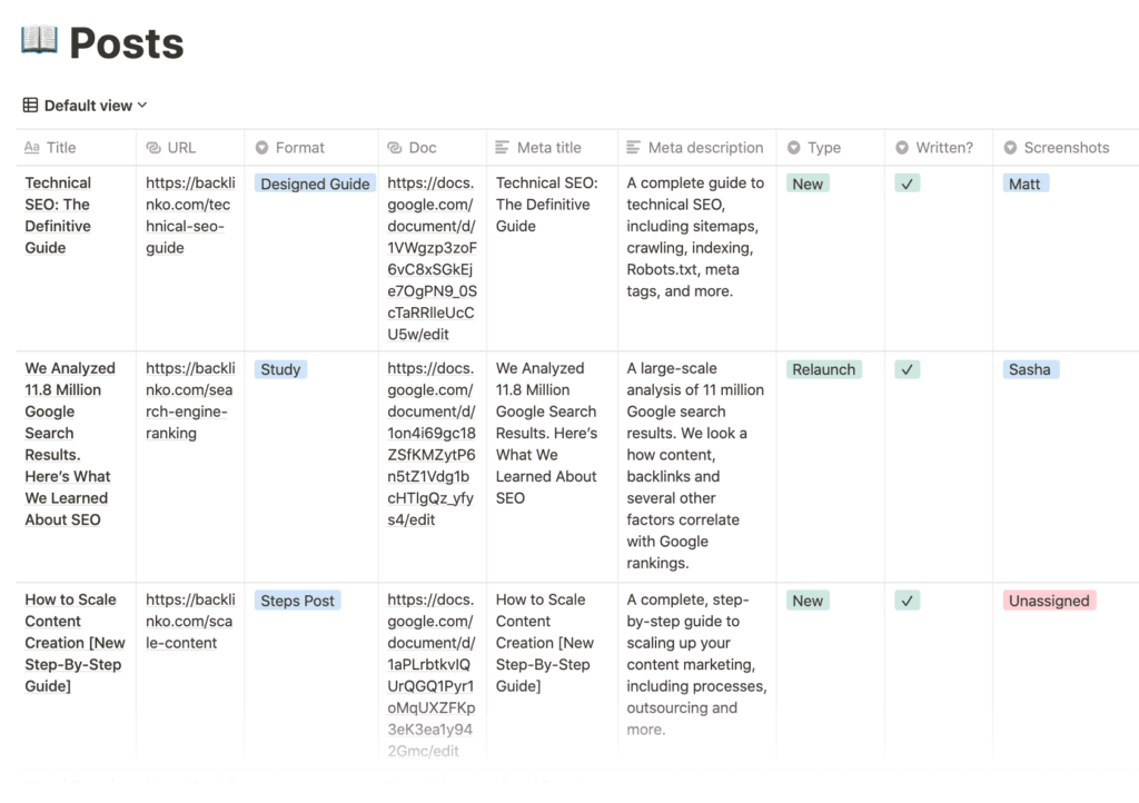content marketing calendar