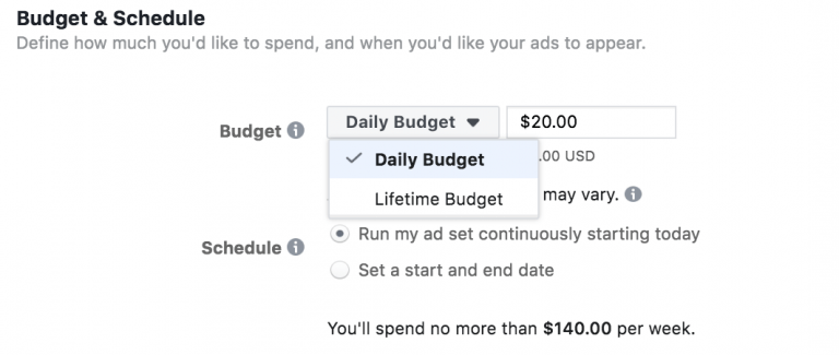Facebook ads budget