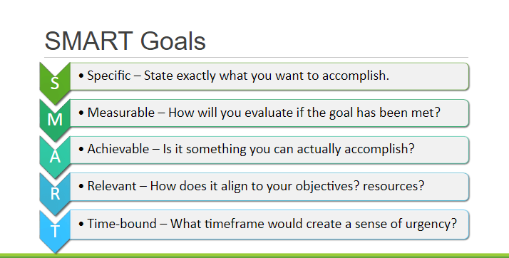 SMART goals