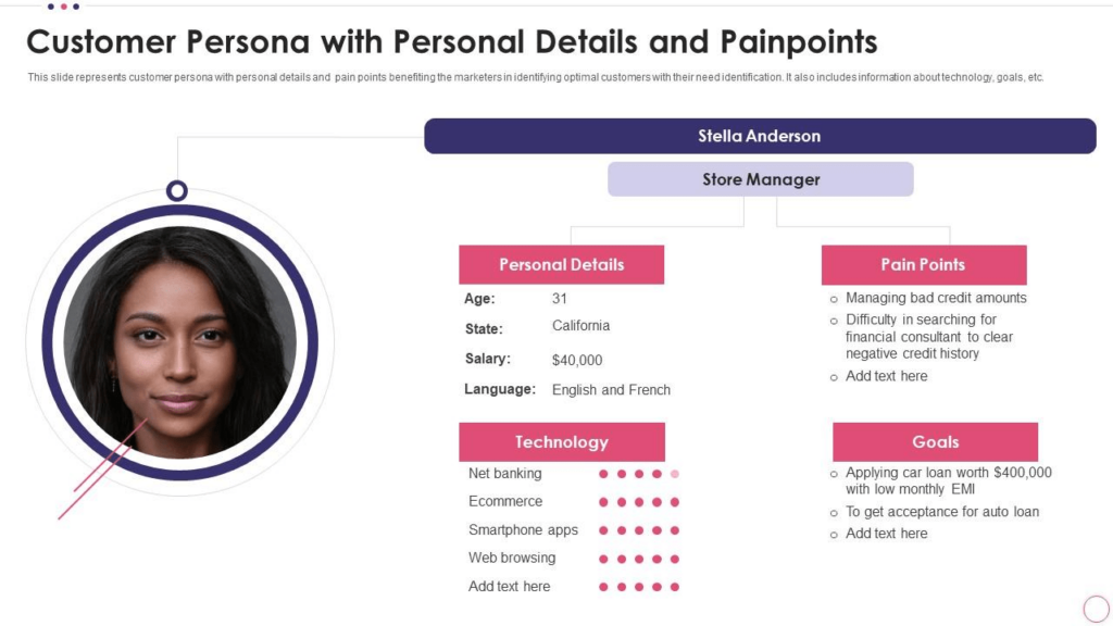 Target audience buyer persona