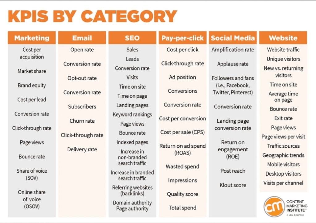 marketing KPIs