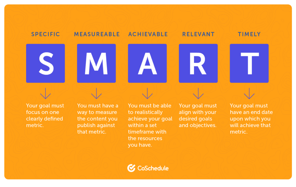 SMART goals