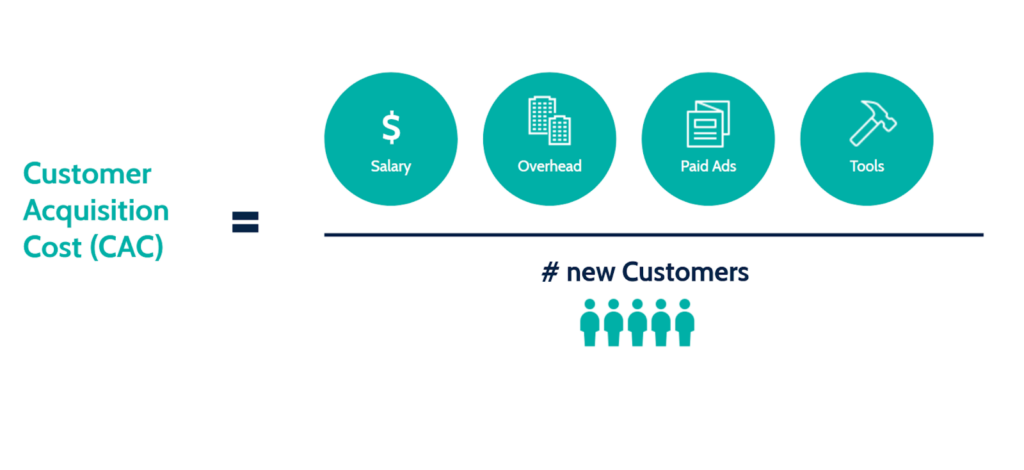 customer acquisition cost formula