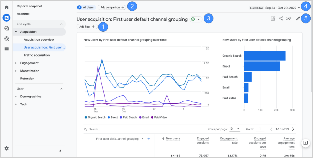 marketing metrics