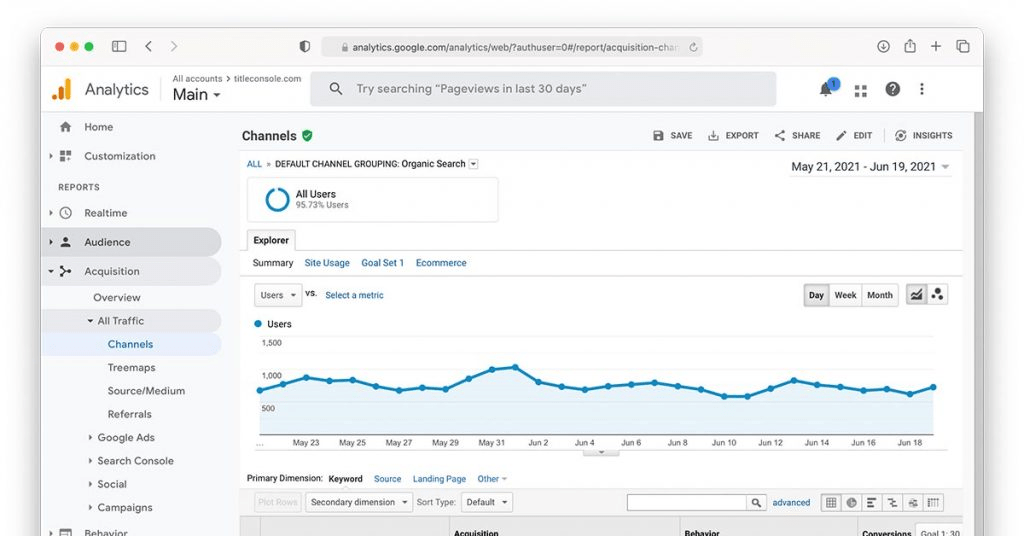 website traffic Google Analytics