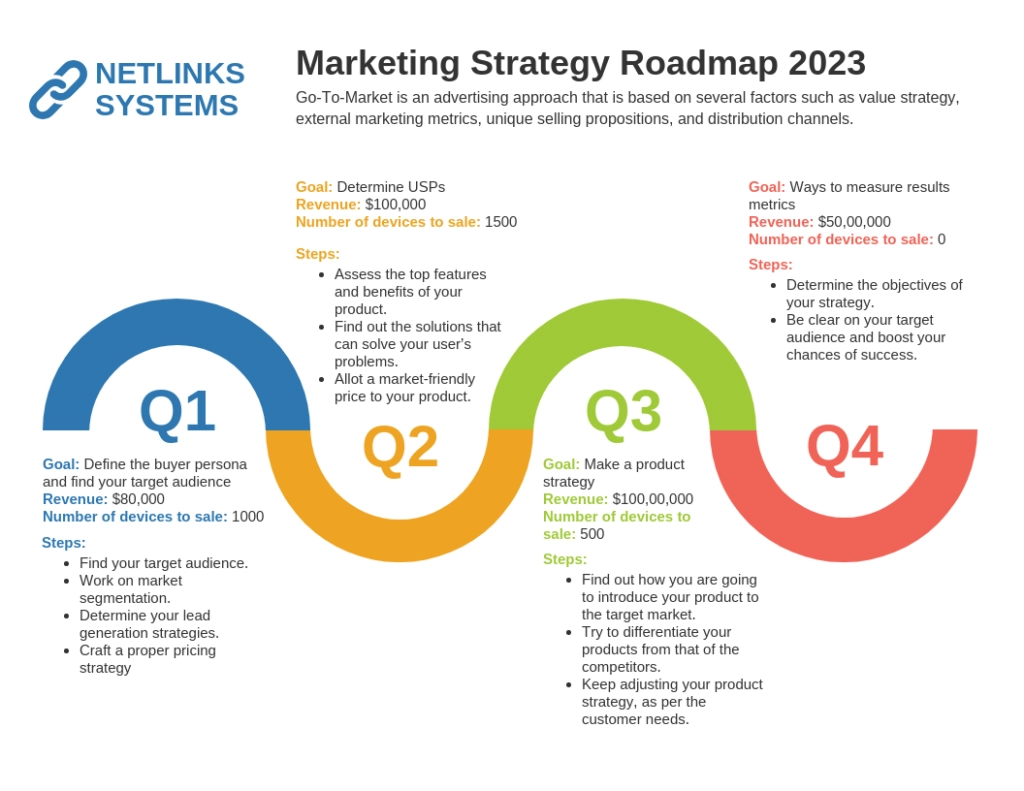marketing strategy roadmap