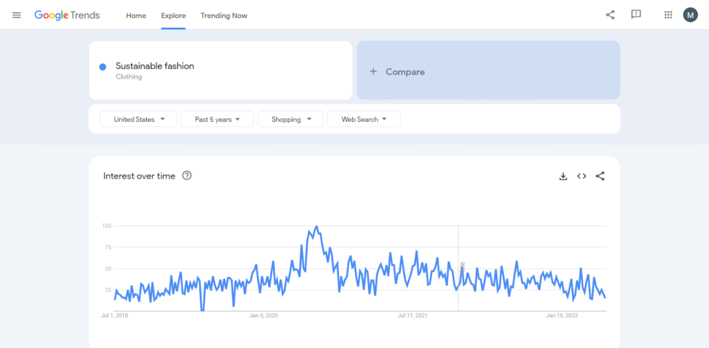 Google Analytics