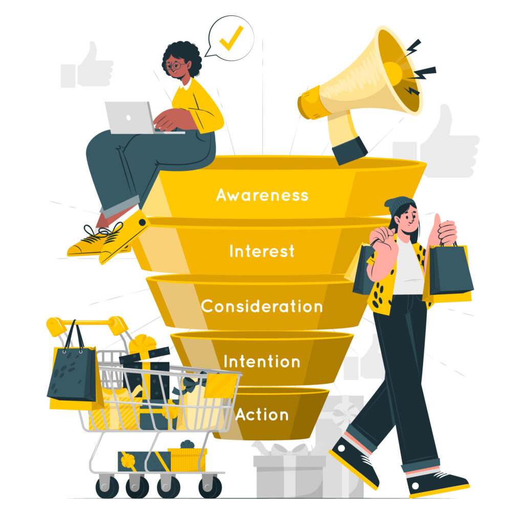 Personal Training Advertising Example #39. Create a Personalized Marketing Funnel