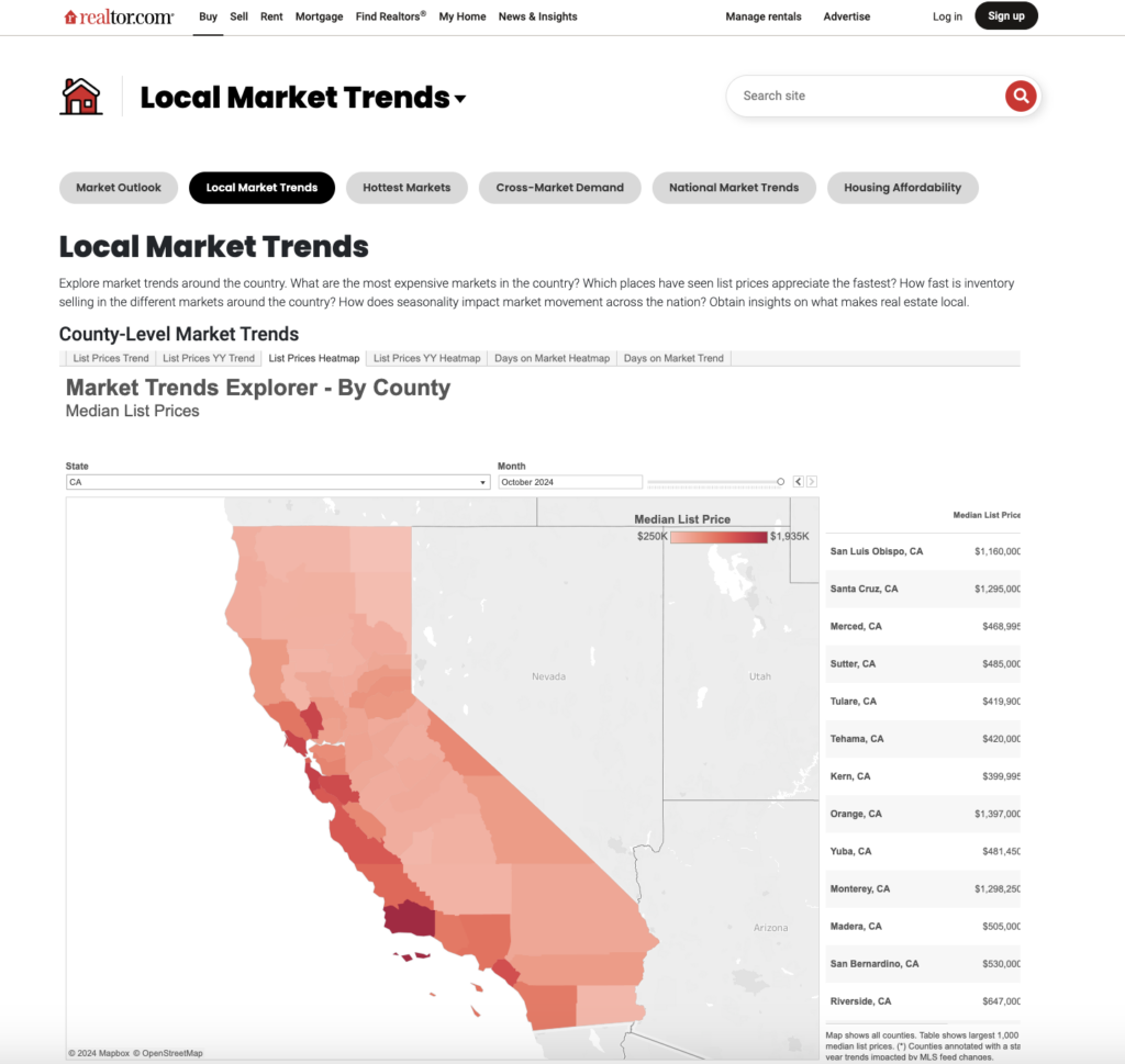 Realtor.com's Local Market Trends Page