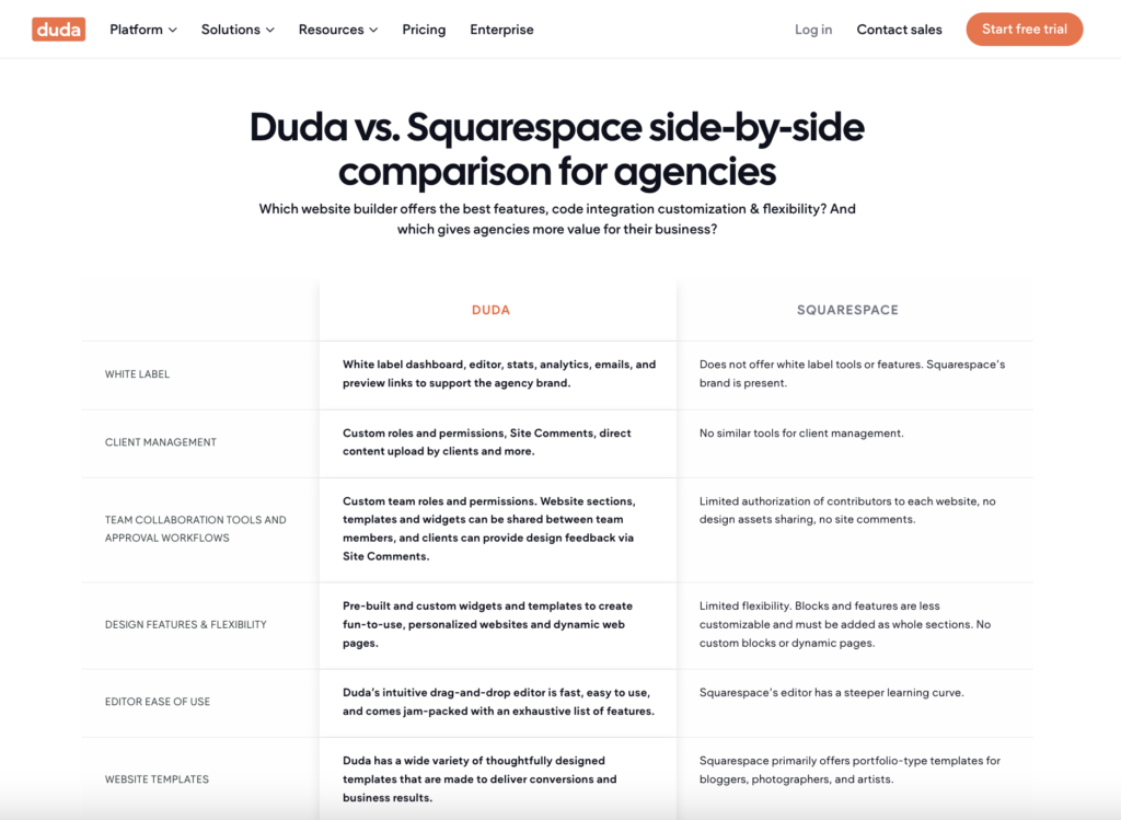 Competitor Comparison Landing Page