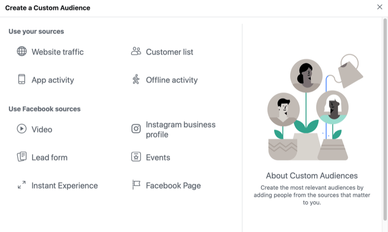 Dynamic Ads and Retargeting