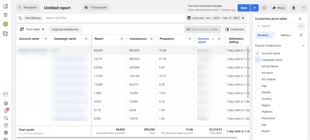 Using Analytics for Improvement