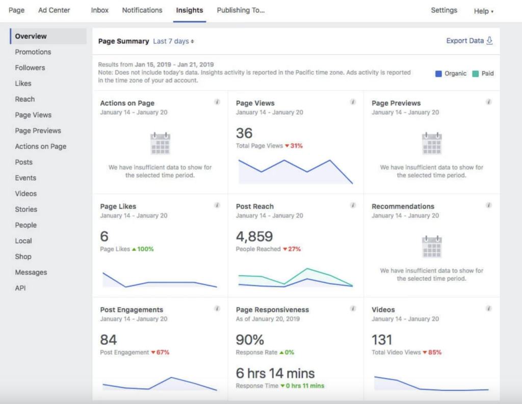 Analyze Page Performance with Facebook Insights