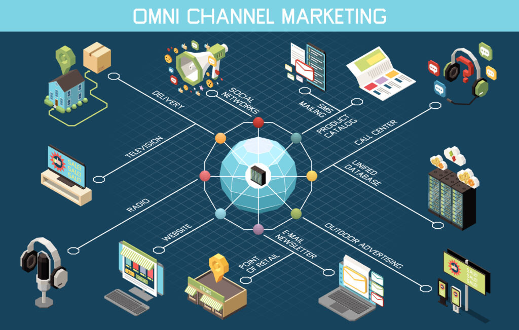 Support for Multi-Channel Campaigns