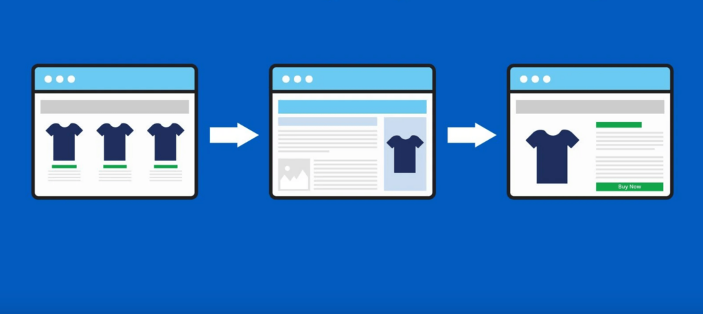 Website Behavior-Based Remarketing