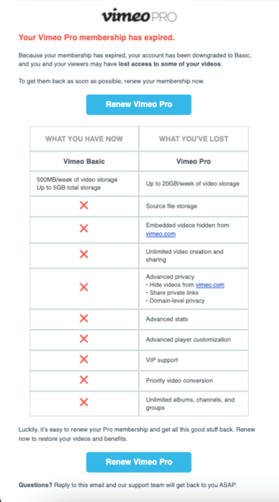 Retargeting Free Tool Users