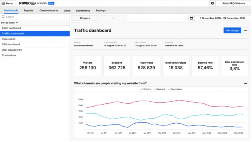 Simplify Tracking Campaign Success