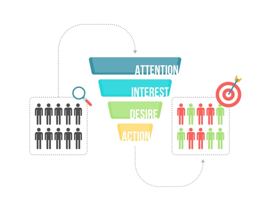 Choose Your Funnel Type