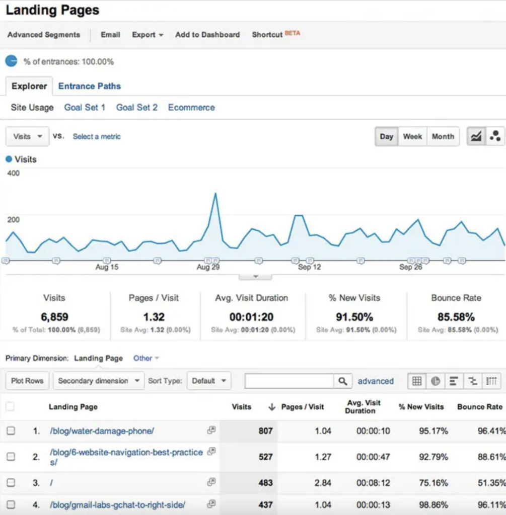 Collect Actionable Insights
