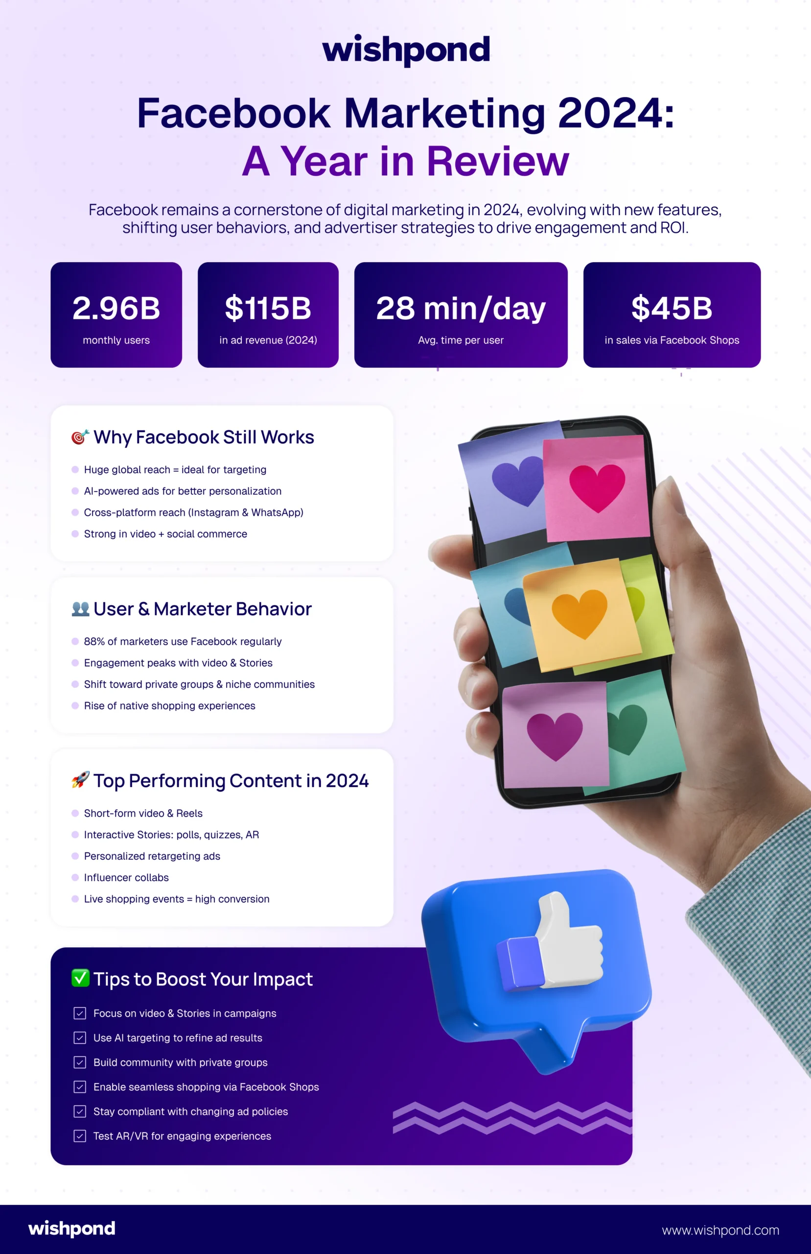 Facebook Marketing 2024