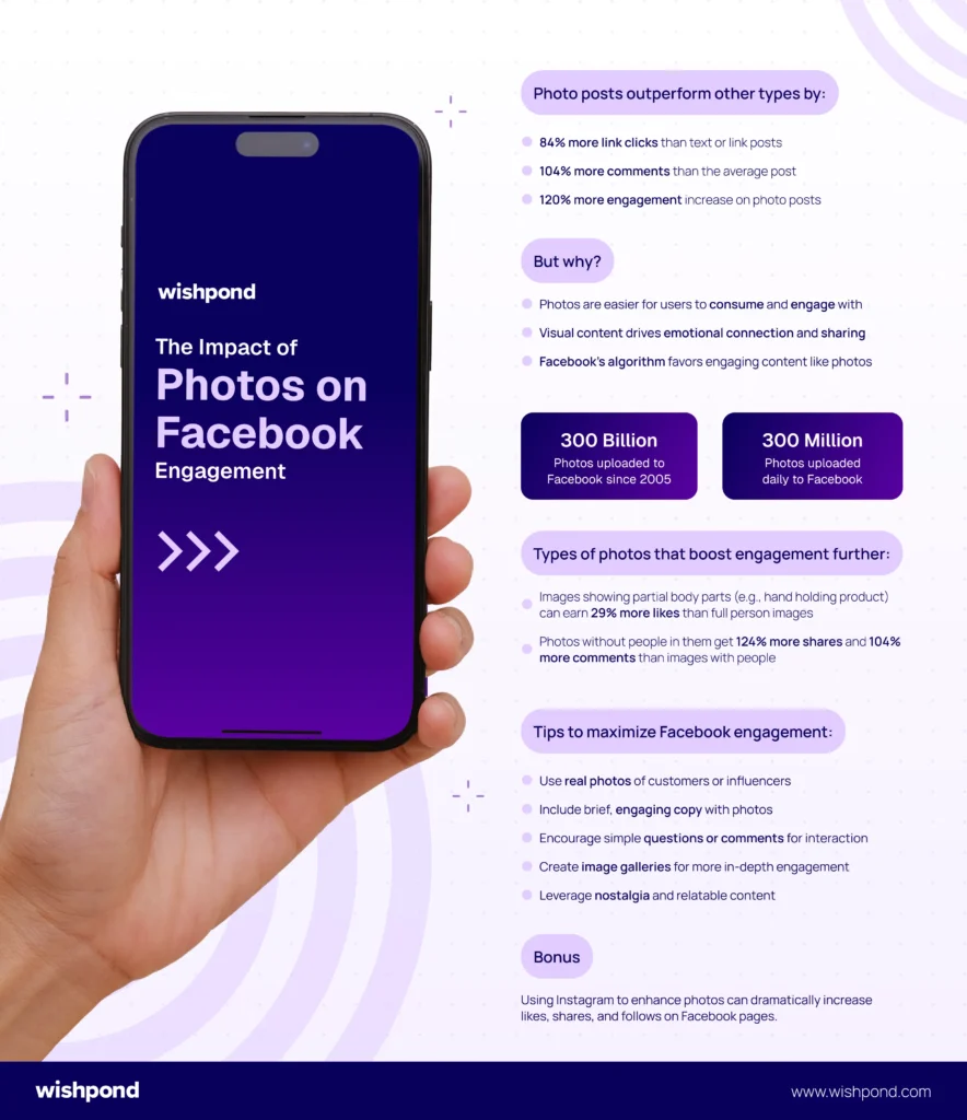 Facebook Photo Engagement