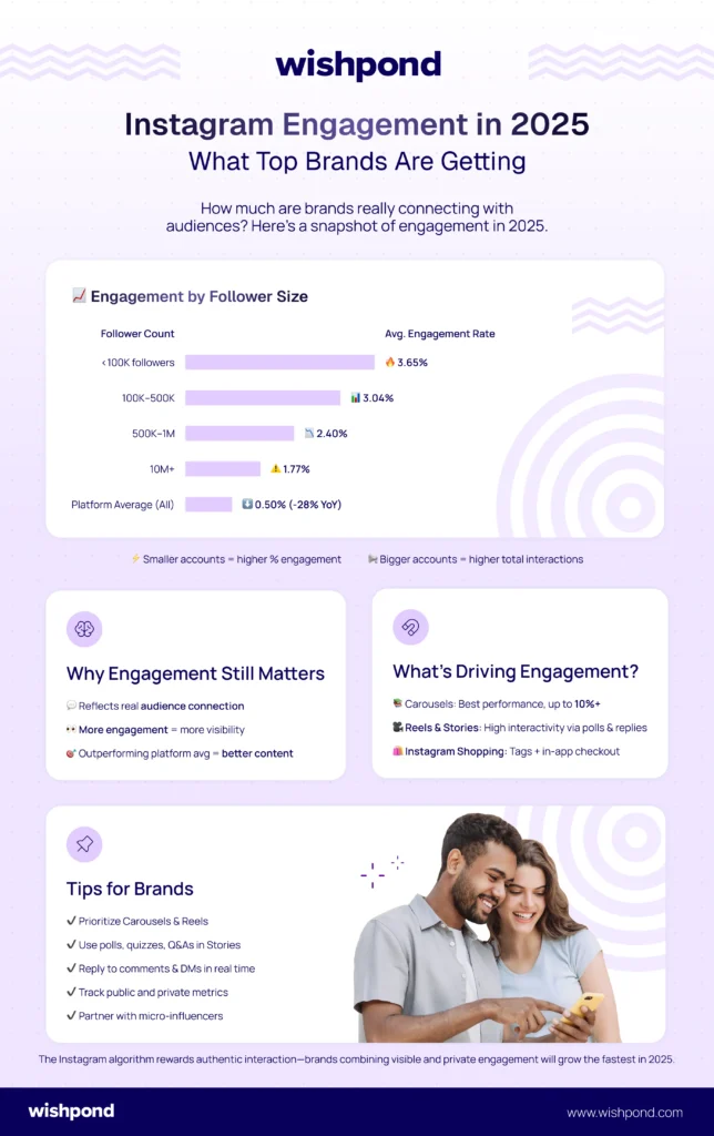 Instagram Engagement