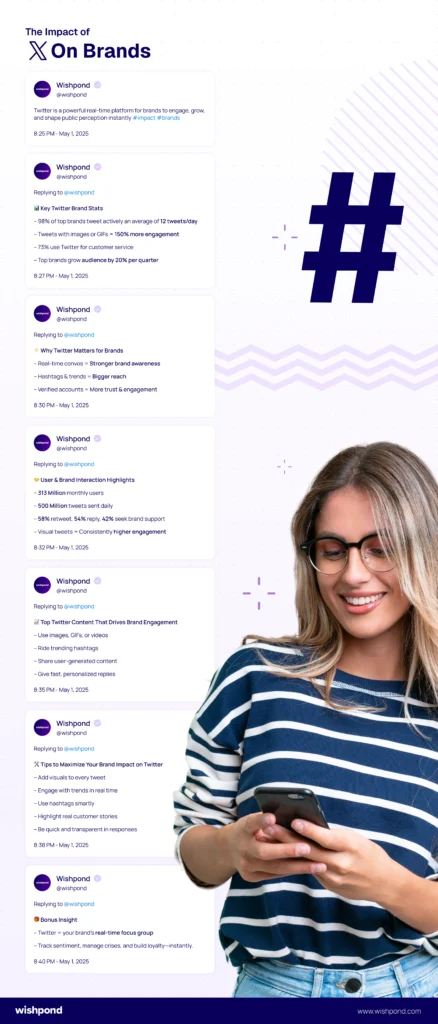 The Impact of Twitter on Brands