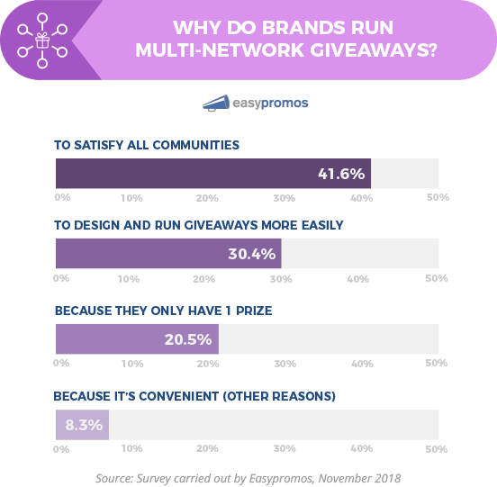 16 Proven Gym Marketing Ideas to Get More Clients Today