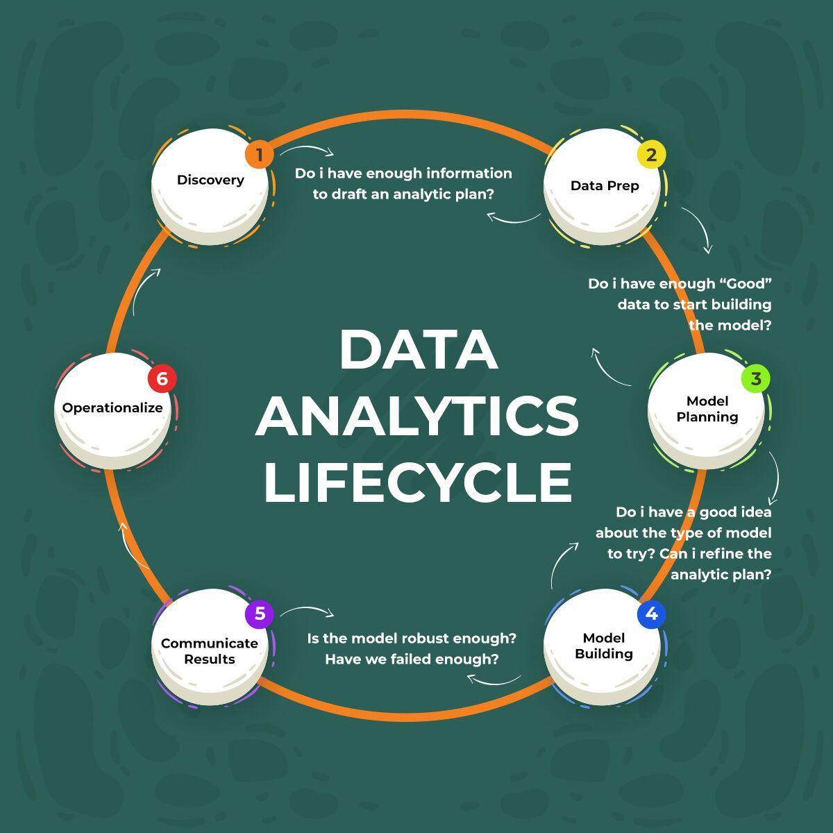 10 Reasons Why Data Analysis Is Important For B2C Marketing