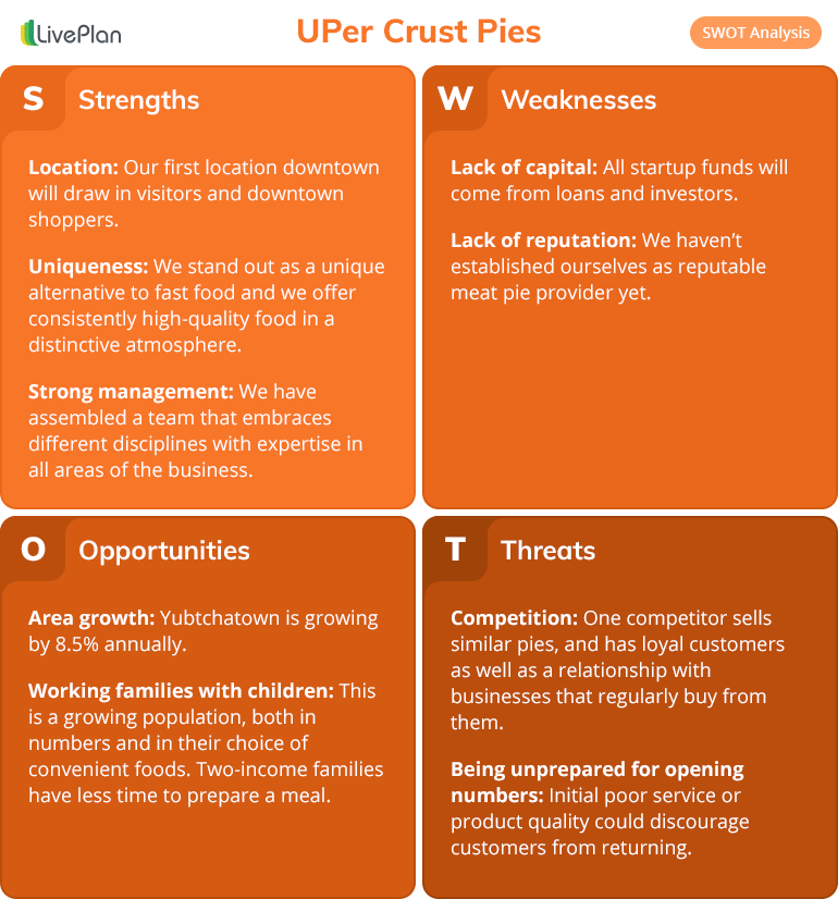 How to Conduct a Marketing SWOT Analysis - Wishpond Blog