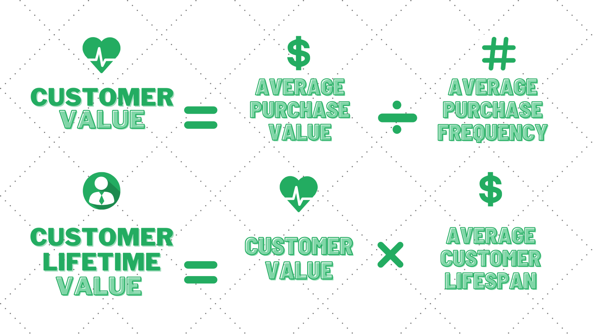 5 Practical & Proven Ways to Increase Customer Lifetime Value