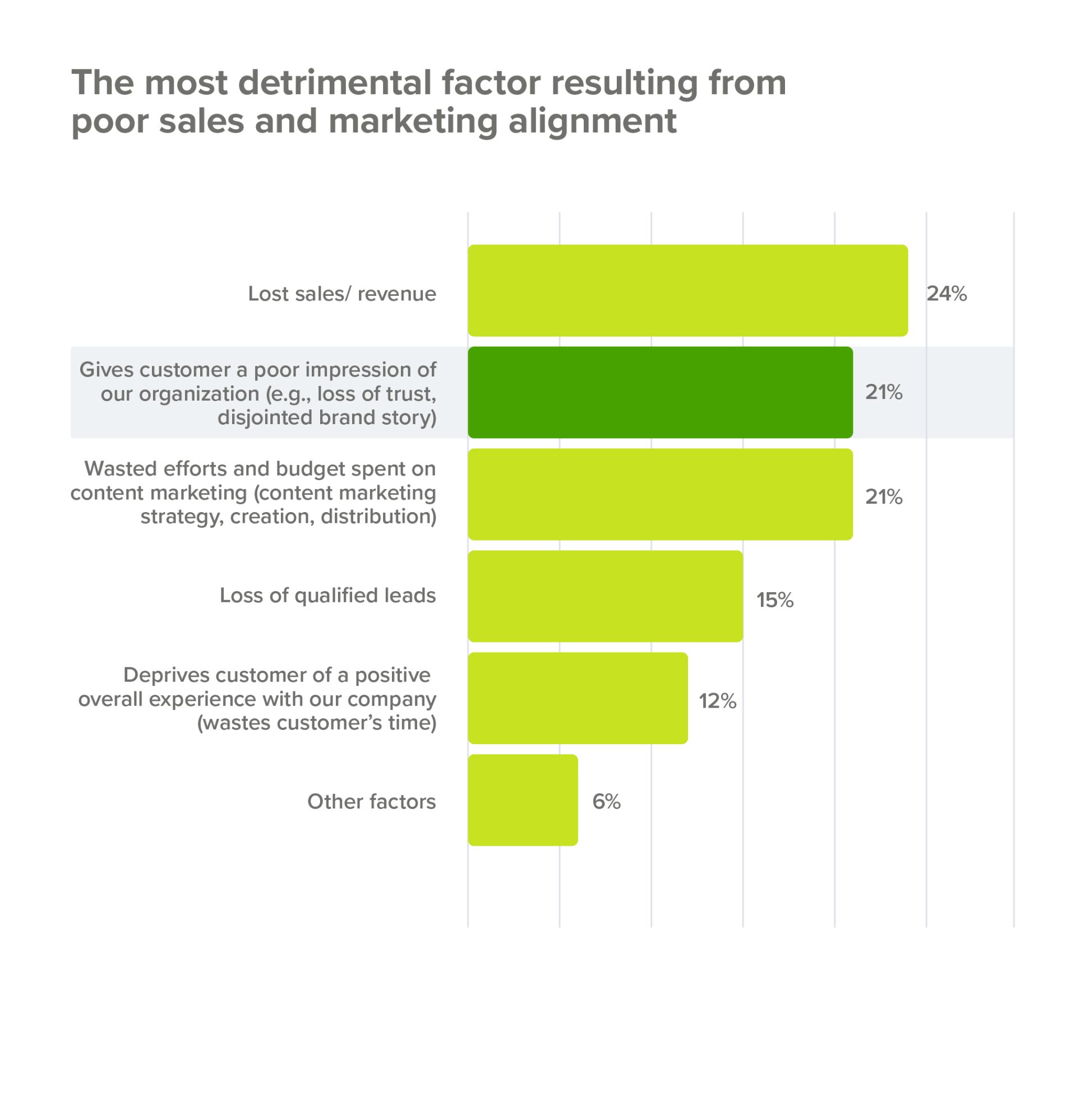 7 Steps To Maximizing the Leads on Your Website